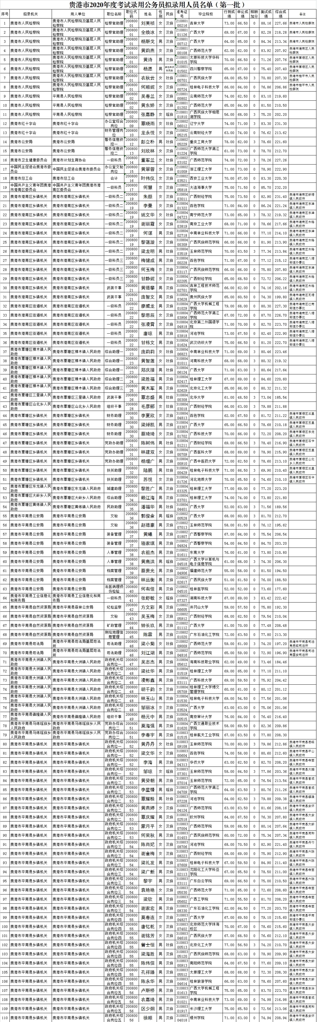 贵港公租房最新名单公布，揭秘最新名单细节