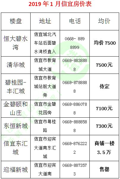 信宜市最新房价揭秘，巷弄深处的隐藏瑰宝