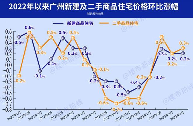 广州房价走势最新消息，与自然美景对话，探寻内心平和之旅
