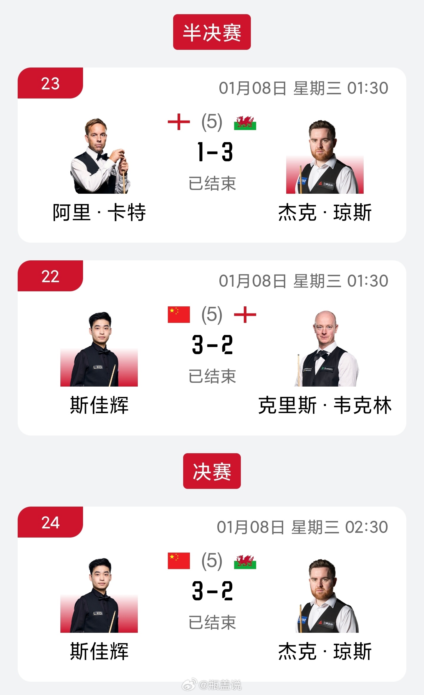 斯佳辉最新比赛结果揭秘，获取与解读比赛结果信息的指南