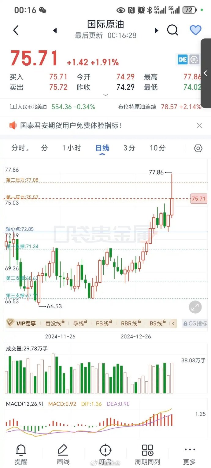 今日国际原油价格的最新走势，温馨日常故事中的油价动态