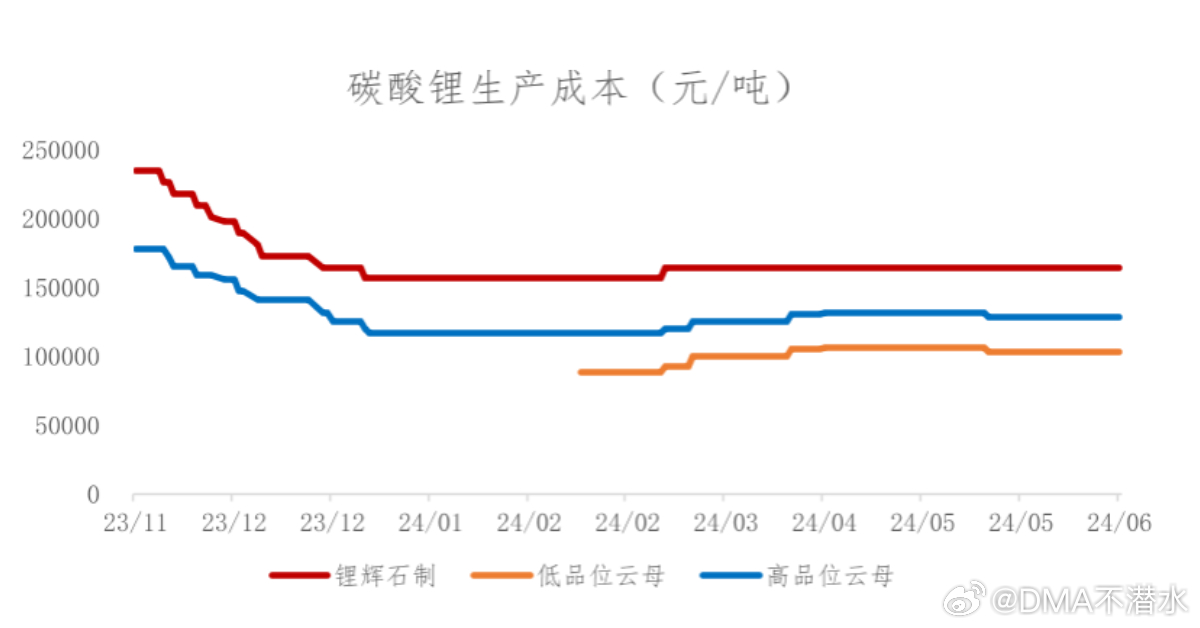 碳酸锂今日最新价格及市场走势与影响因素解析