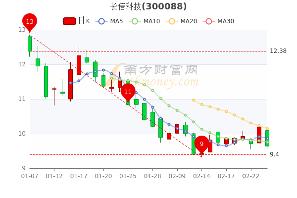 长信科技引领未来科技潮流，重塑生活体验新体验