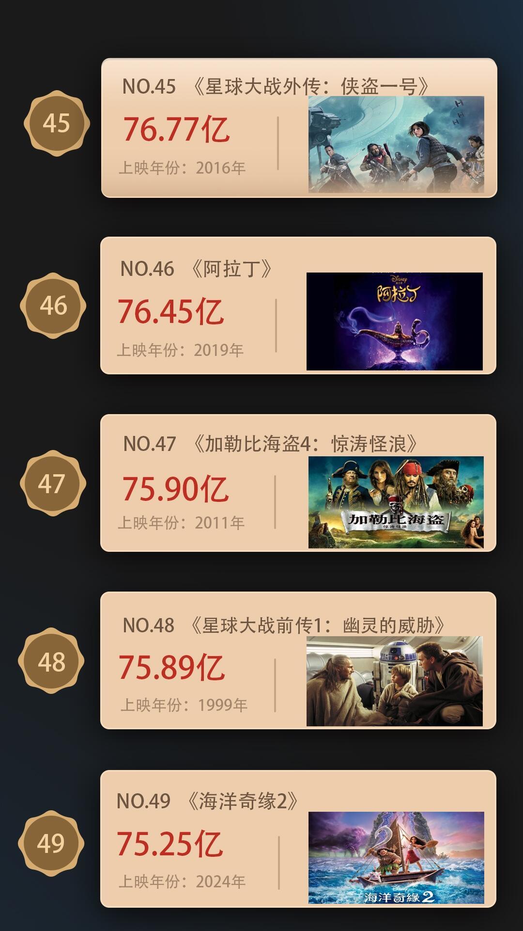最新票房排行榜实时更新，火热电影一网打尽！