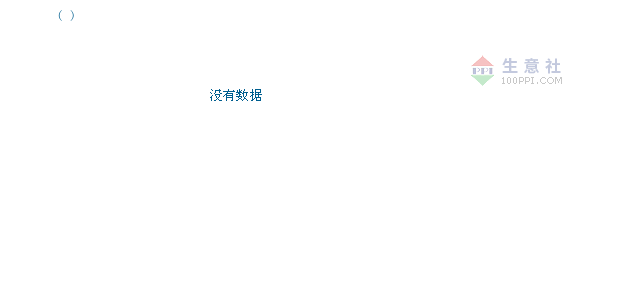 纯苯最新价格及动态概览，洞悉市场走势与行业信息