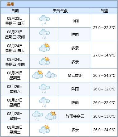 温州最新台风网动态，逆风翱翔，学习铸就自信与力量