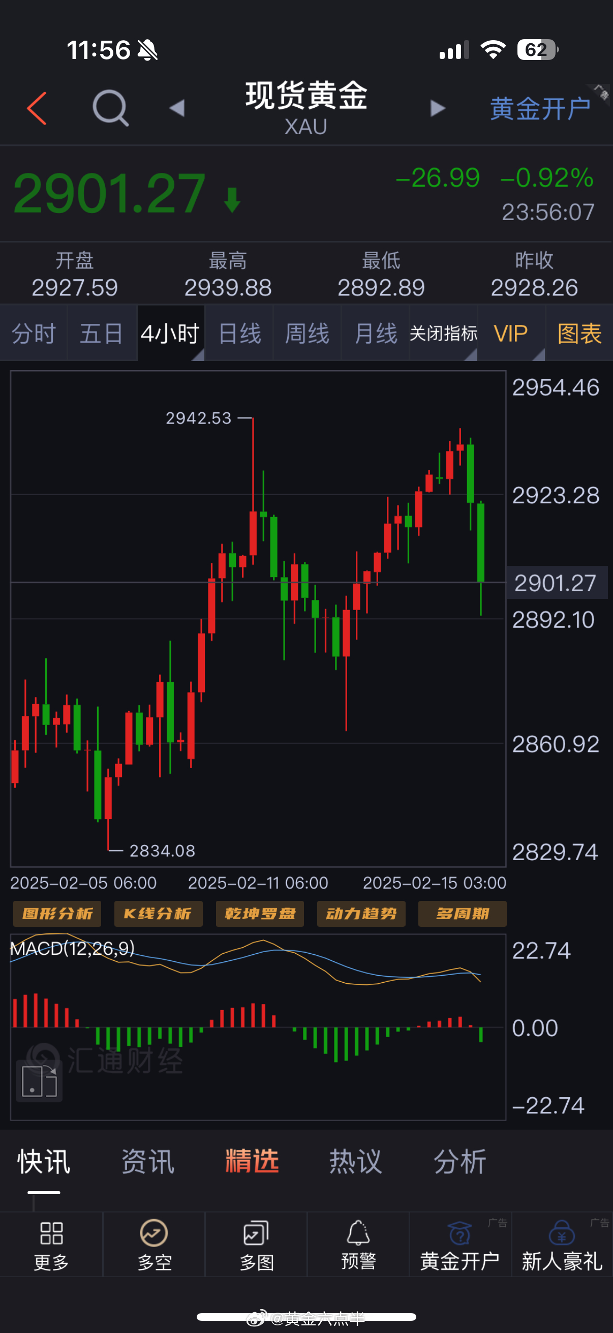 科技重塑黄金投资体验，最新黄金市场动态分析