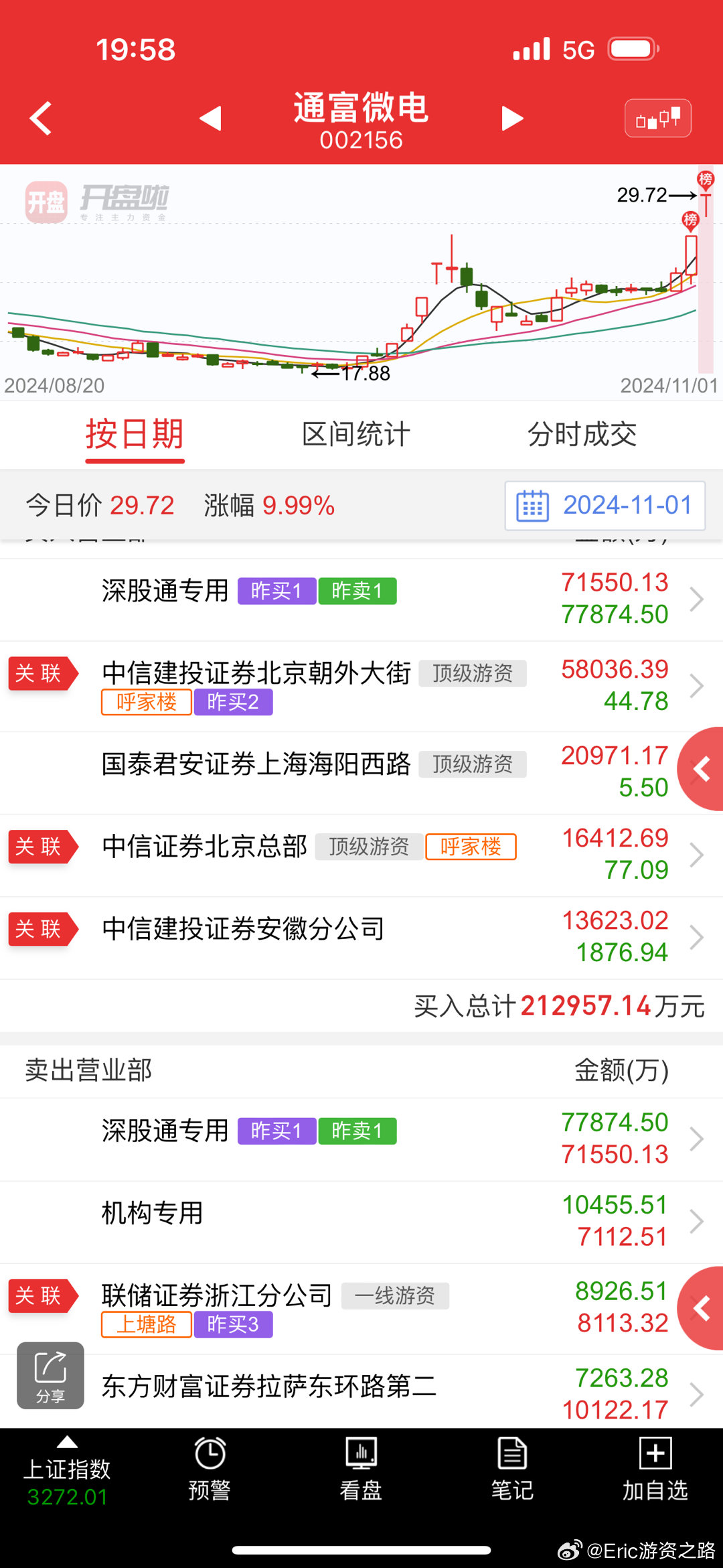 通富微电最新动态揭秘，小巷中的隐藏宝藏
